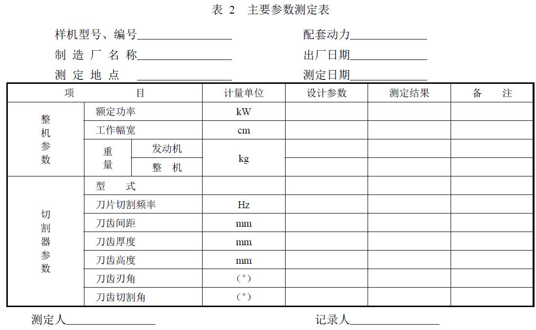 附件：有關(guān)測試數(shù)據(jù)表、圖及照片等。